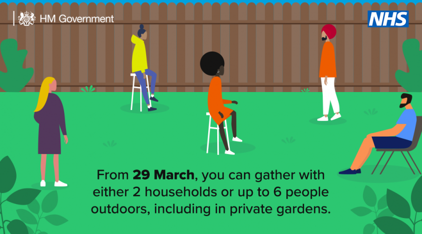 From 29 March, you can gather with either 2 households or up to 6 people outdoors, including in private gardens.